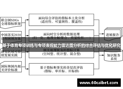 基于体育专项训练与专项表现能力雷达图分析的综合评估与优化研究