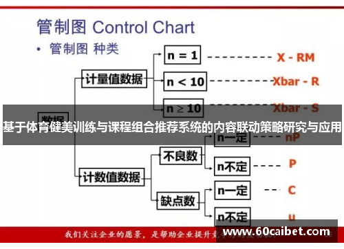 基于体育健美训练与课程组合推荐系统的内容联动策略研究与应用