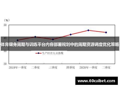 体育健身周期与训练平台内容部署规划中的周期资源调度优化策略