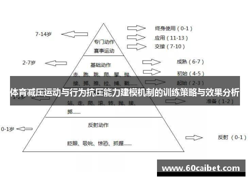 体育减压运动与行为抗压能力建模机制的训练策略与效果分析