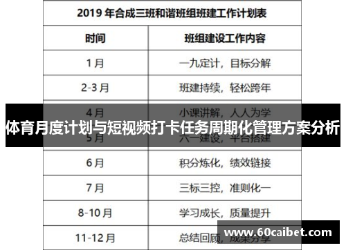 体育月度计划与短视频打卡任务周期化管理方案分析